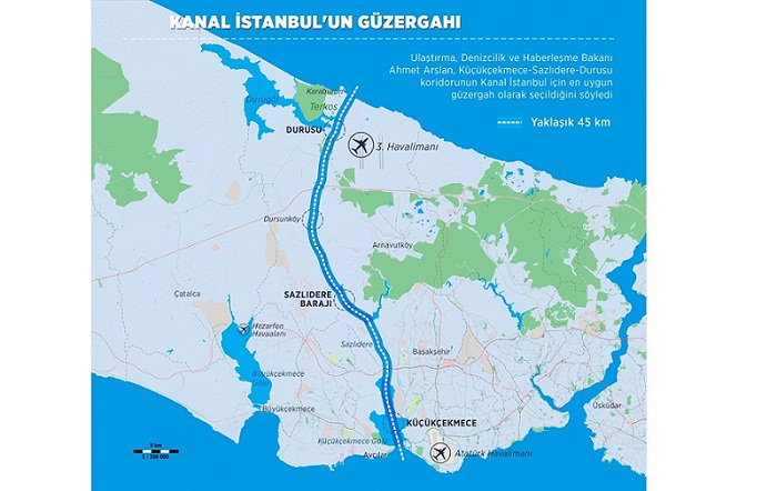 Kanal İstanbul yapılmalı mı ? anketi Kanal İstanbul yapılmalı mı ? anketi